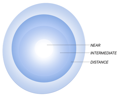 54 Multifocal graphic